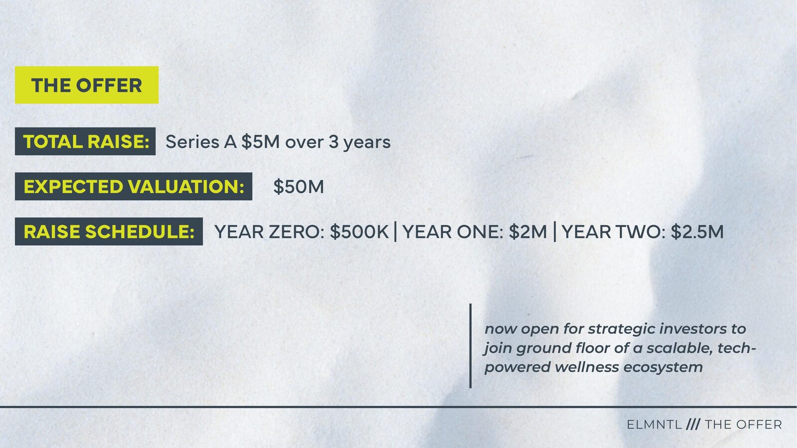 ELMNTL slide outlining the investor offer and raise schedule