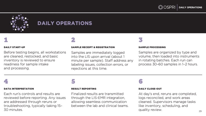 Daily operations slide with six numbered steps from start-up to close-out