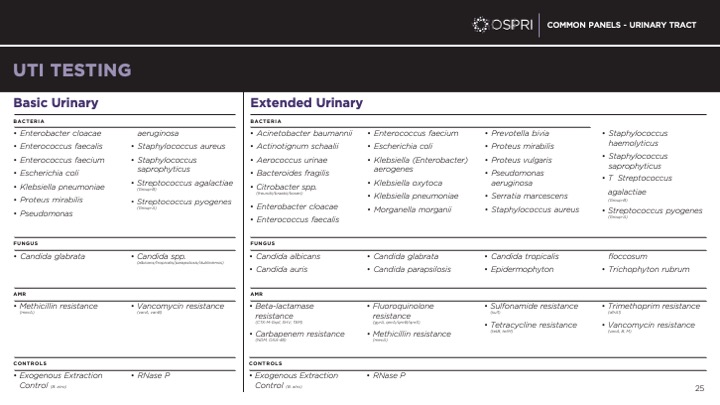 UTI testing slide comparing basic and extended urinary panels