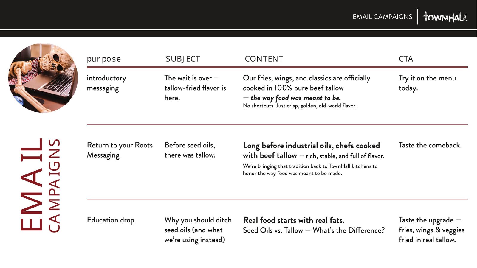 Omnichannel marketing framework slide mapping email, social and in-store channels