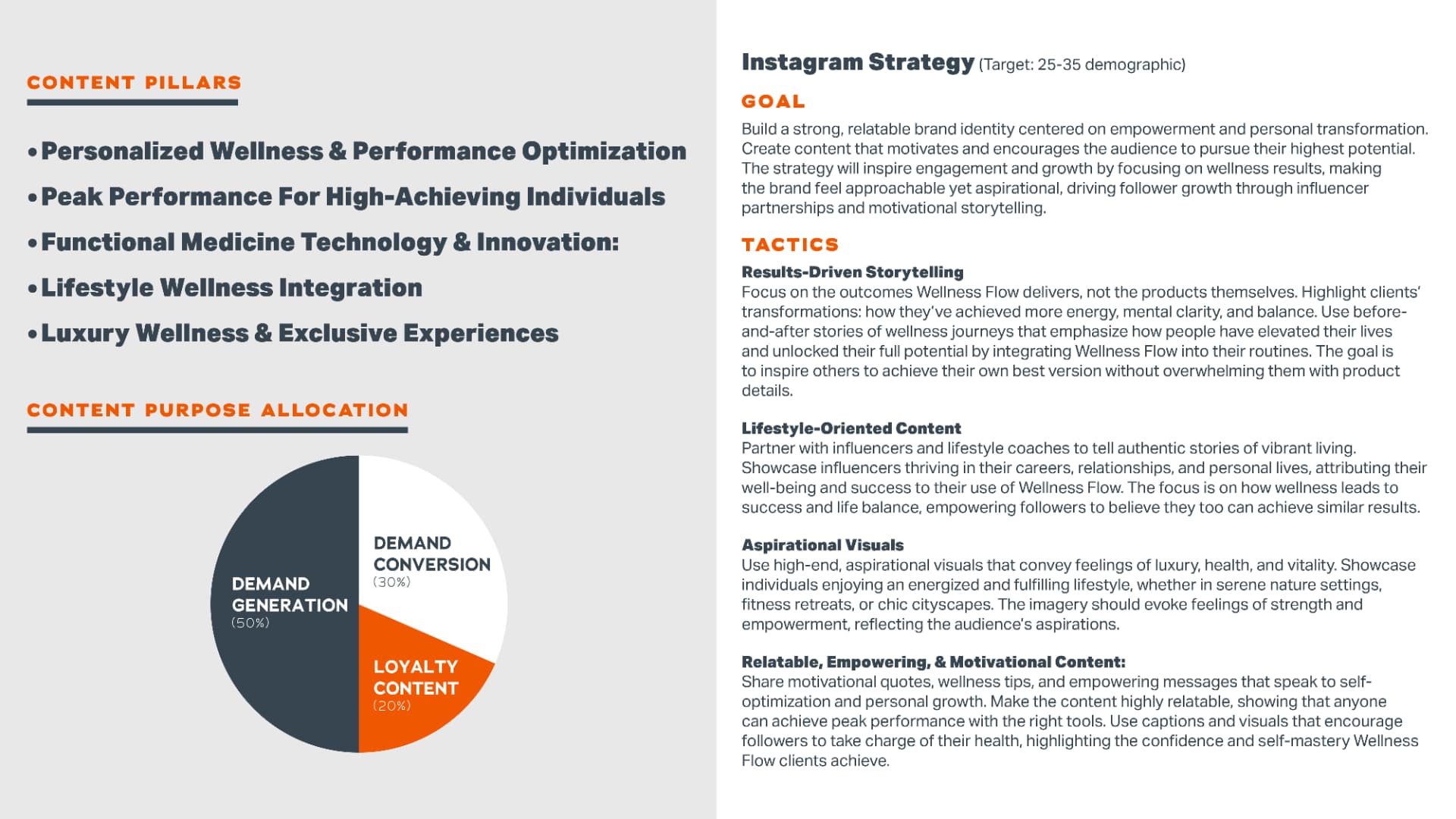 Wellness Flow content pillars, purpose allocation and Instagram strategy