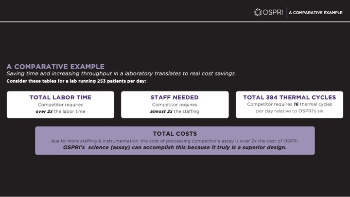 Comparative example slide contrasting labor time, staffing and thermal cycles against a competitor