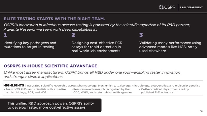 R&D department slide describing the in-house scientific advantage and research highlights