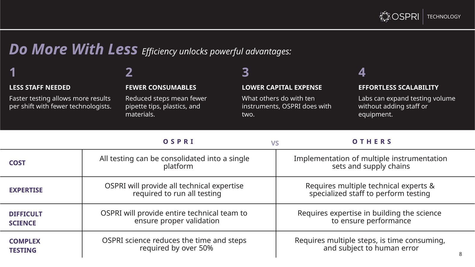 Comparison slide showing OSPRI efficiency against other laboratories