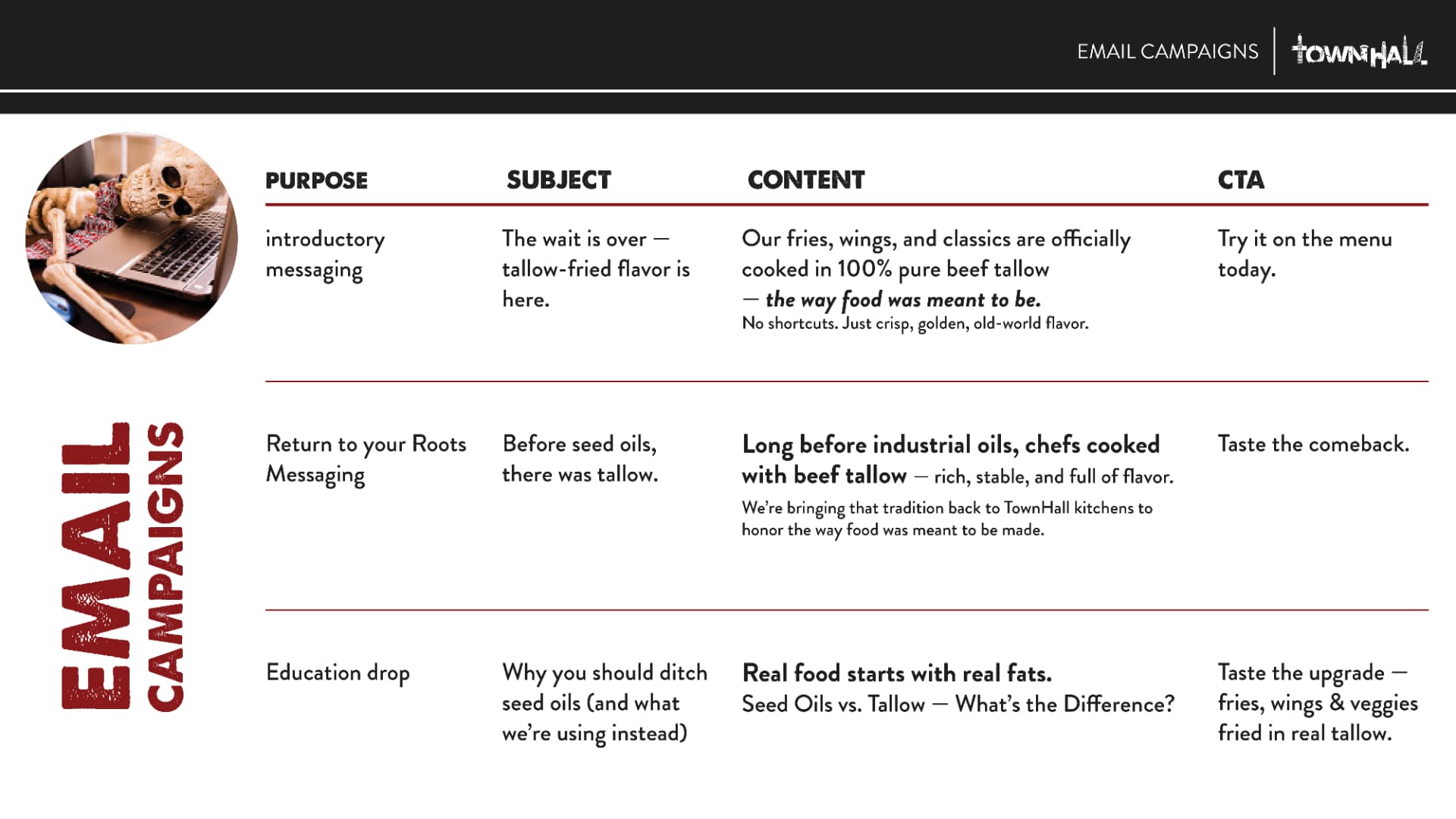 Email campaign slide showing introductory, roots and education drop messaging with subject lines and CTAs