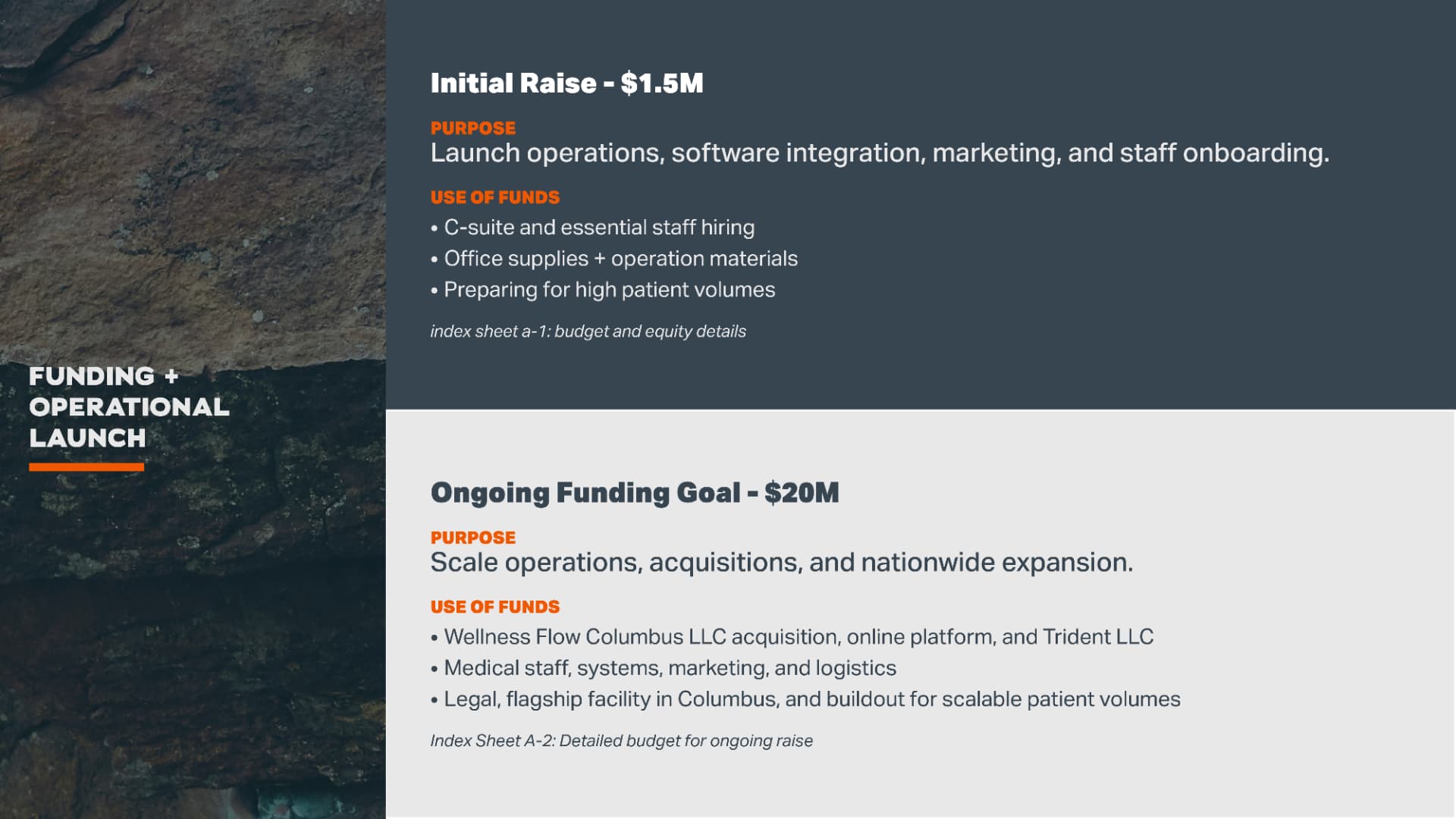 Wellness Flow funding and operational launch slide