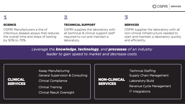 Services slide splitting clinical and non-clinical support into two panels