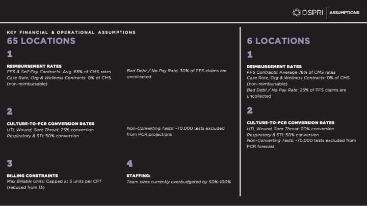 Assumptions slide comparing key financial and operational inputs for 65 and 6 locations
