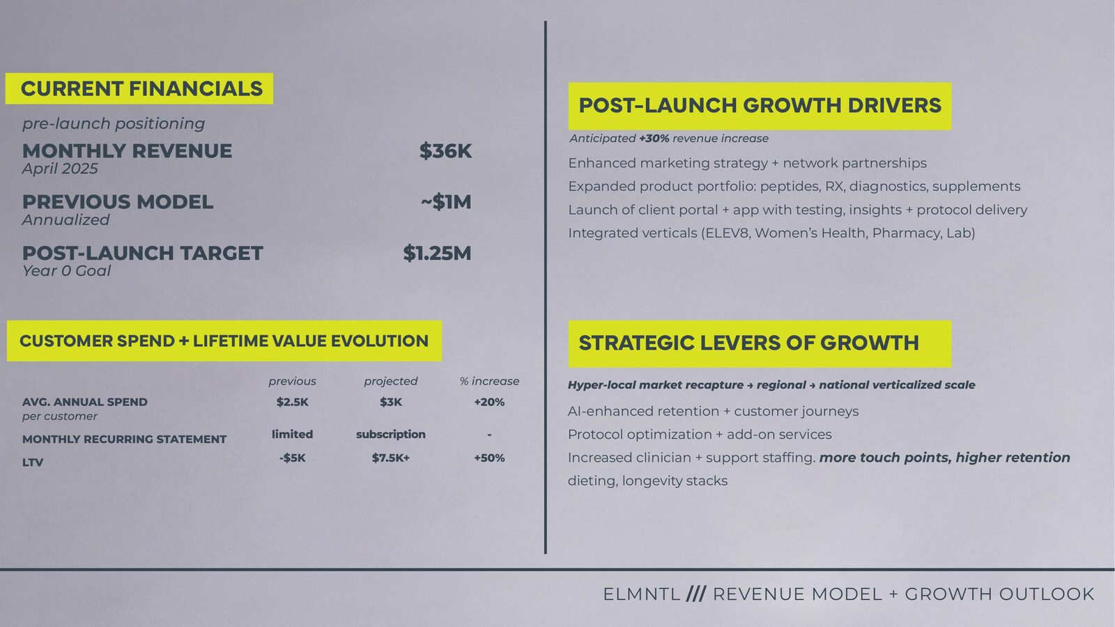 ELMNTL deck closing slide
